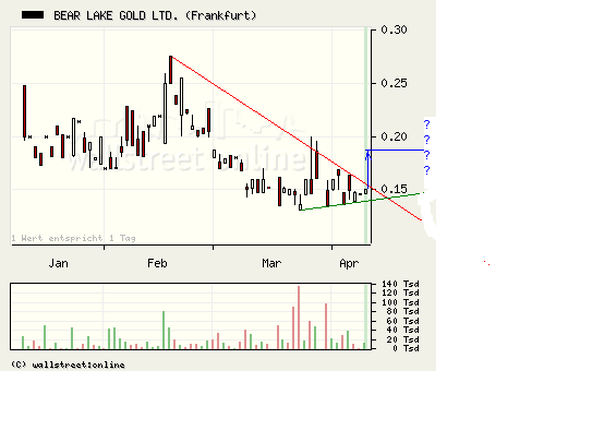  Bear Lake Gold LTD NEW : Aus 2 mach 1! 226726