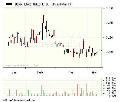  Bear Lake Gold LTD NEW : Aus 2 mach 1! 227056