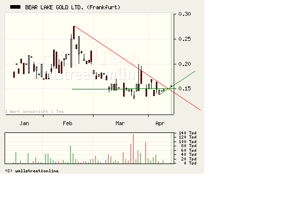  Bear Lake Gold LTD NEW : Aus 2 mach 1! 227058