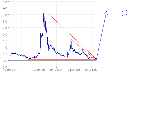  Bear Lake Gold LTD NEW : Aus 2 mach 1! 227153