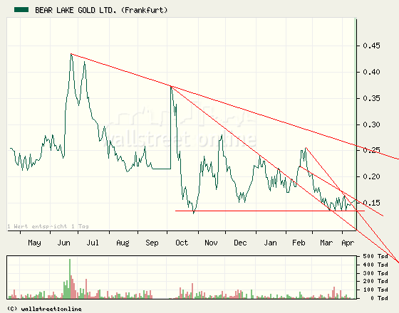  Bear Lake Gold LTD NEW : Aus 2 mach 1! 227176