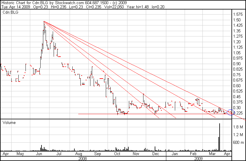  Bear Lake Gold LTD NEW : Aus 2 mach 1! 227291