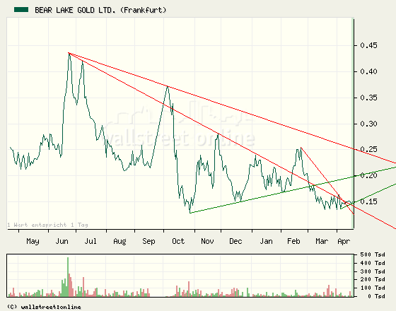 Bear Lake Gold LTD NEW : Aus 2 mach 1! 227492