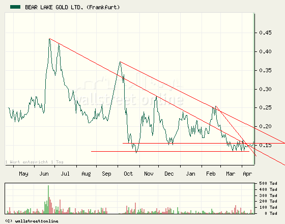  Bear Lake Gold LTD NEW : Aus 2 mach 1! 227789