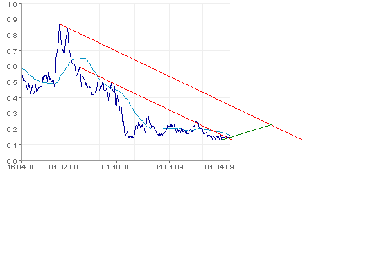  Bear Lake Gold LTD NEW : Aus 2 mach 1! 227830