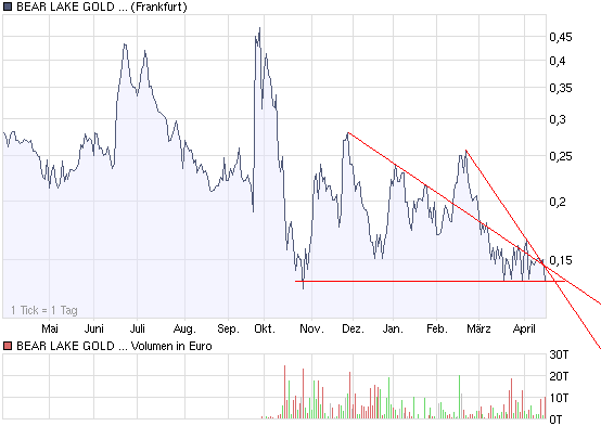  Bear Lake Gold LTD NEW : Aus 2 mach 1! 228174