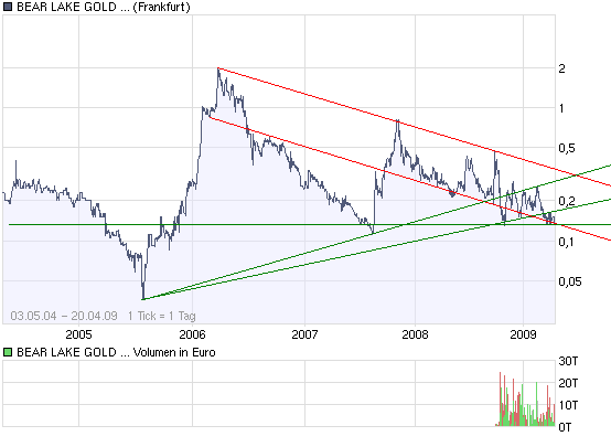  Bear Lake Gold LTD NEW : Aus 2 mach 1! 228291