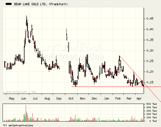  Bear Lake Gold LTD NEW : Aus 2 mach 1! 228481