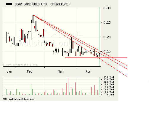  Bear Lake Gold LTD NEW : Aus 2 mach 1! 228758
