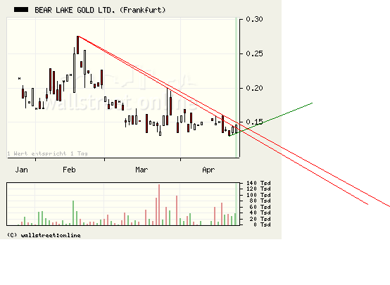  Bear Lake Gold LTD NEW : Aus 2 mach 1! 228961