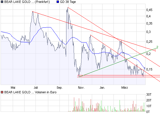  Bear Lake Gold LTD NEW : Aus 2 mach 1! 229556