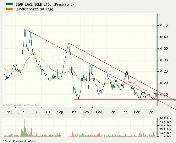  Bear Lake Gold LTD NEW : Aus 2 mach 1! 230270