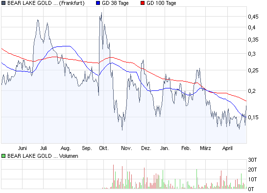  Bear Lake Gold LTD NEW : Aus 2 mach 1! 230331