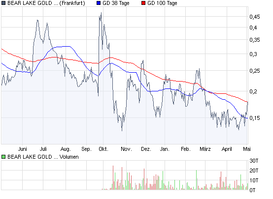  Bear Lake Gold LTD NEW : Aus 2 mach 1! 231148