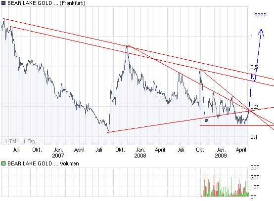  Bear Lake Gold LTD NEW : Aus 2 mach 1! 231907