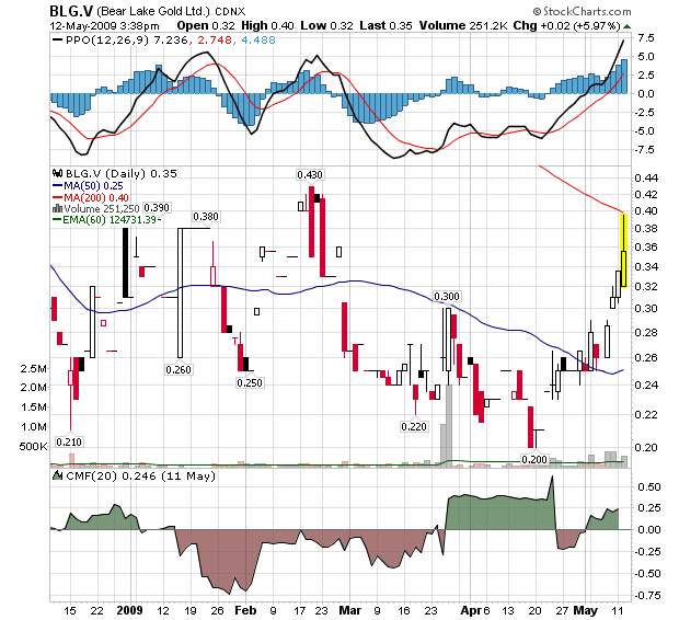  Bear Lake Gold LTD NEW : Aus 2 mach 1! 232632