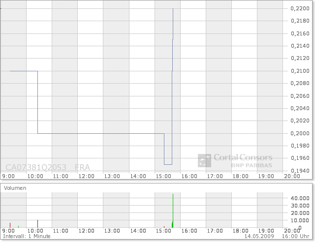  Bear Lake Gold LTD NEW : Aus 2 mach 1! 233039