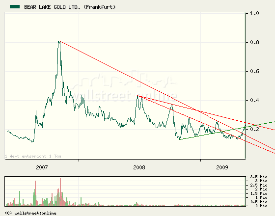  Bear Lake Gold LTD NEW : Aus 2 mach 1! 233111