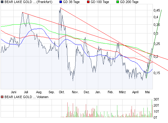  Bear Lake Gold LTD NEW : Aus 2 mach 1! 233519