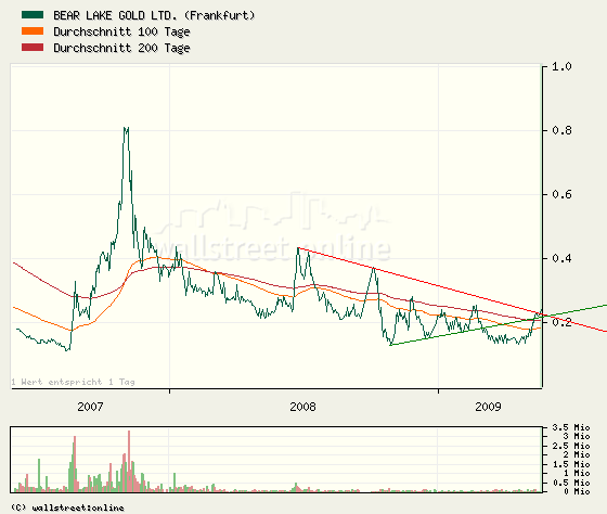  Bear Lake Gold LTD NEW : Aus 2 mach 1! 234216