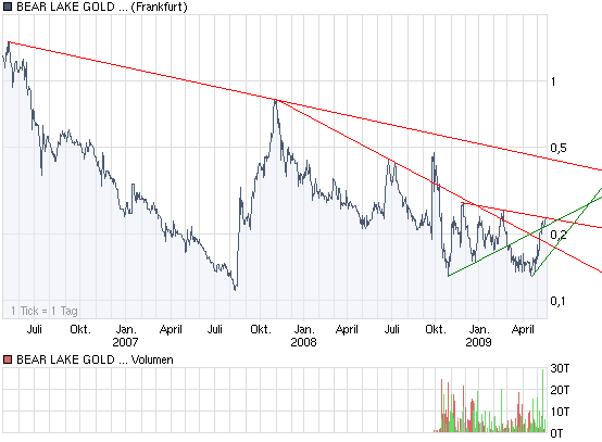  Bear Lake Gold LTD NEW : Aus 2 mach 1! 234626