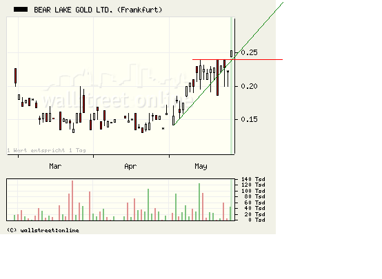  Bear Lake Gold LTD NEW : Aus 2 mach 1! 235342