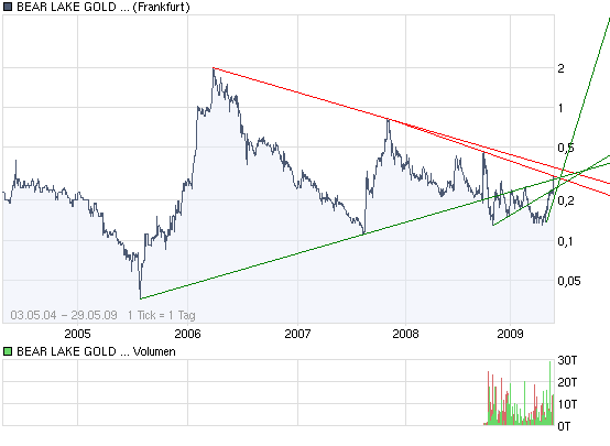  Bear Lake Gold LTD NEW : Aus 2 mach 1! 235697