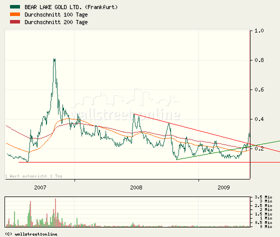  Bear Lake Gold LTD NEW : Aus 2 mach 1! 236168