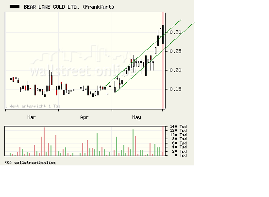  Bear Lake Gold LTD NEW : Aus 2 mach 1! 236210
