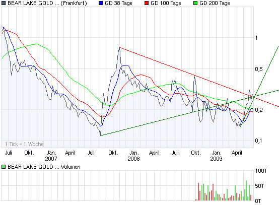  Bear Lake Gold LTD NEW : Aus 2 mach 1! 237375