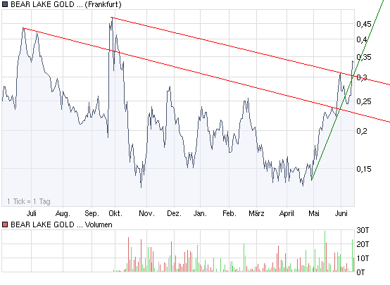  Bear Lake Gold LTD NEW : Aus 2 mach 1! 238335