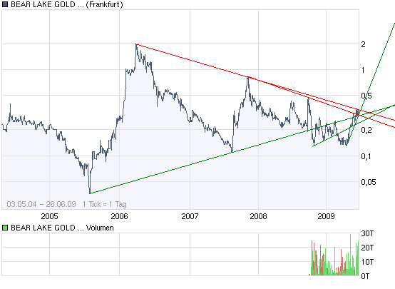  Bear Lake Gold LTD NEW : Aus 2 mach 1! 241257