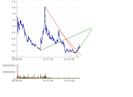  Bear Lake Gold LTD NEW : Aus 2 mach 1! 241735