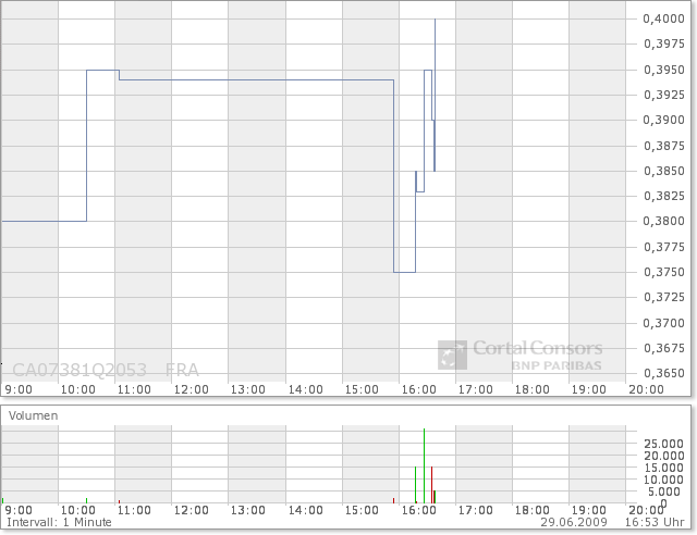  Bear Lake Gold LTD NEW : Aus 2 mach 1! 241794