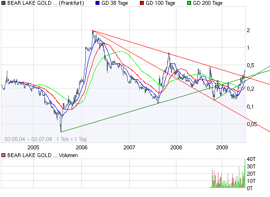  Bear Lake Gold LTD NEW : Aus 2 mach 1! 242384