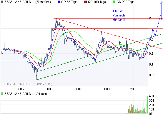  Bear Lake Gold LTD NEW : Aus 2 mach 1! 243278