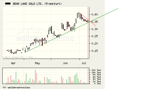  Bear Lake Gold LTD NEW : Aus 2 mach 1! 243927
