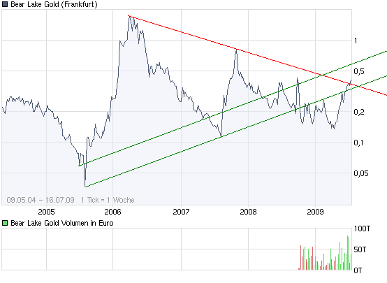  Bear Lake Gold LTD NEW : Aus 2 mach 1! 245859