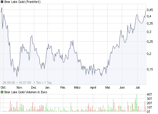  Bear Lake Gold LTD NEW : Aus 2 mach 1! 245923