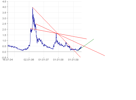  Bear Lake Gold LTD NEW : Aus 2 mach 1! 246060
