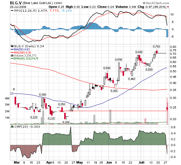  Bear Lake Gold LTD NEW : Aus 2 mach 1! 249037