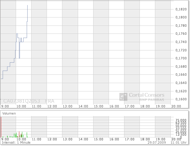 Bear Lake Gold LTD NEW : Aus 2 mach 1! 249046