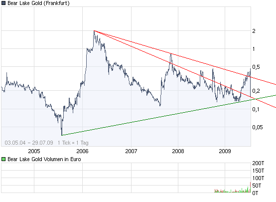  Bear Lake Gold LTD NEW : Aus 2 mach 1! 249157