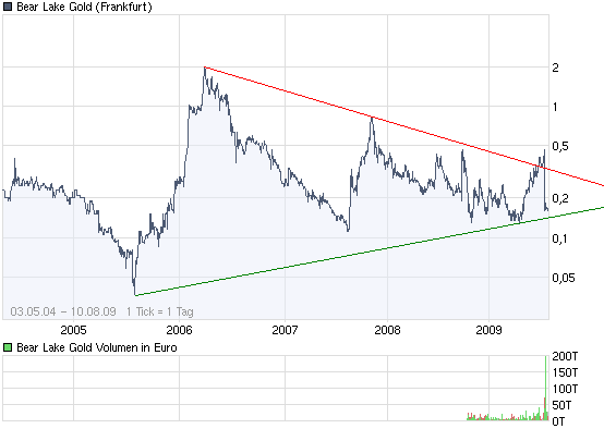  Bear Lake Gold LTD NEW : Aus 2 mach 1! 251767