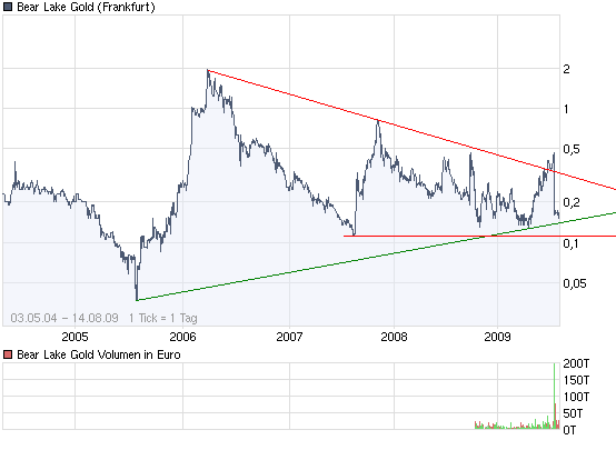  Bear Lake Gold LTD NEW : Aus 2 mach 1! 252736