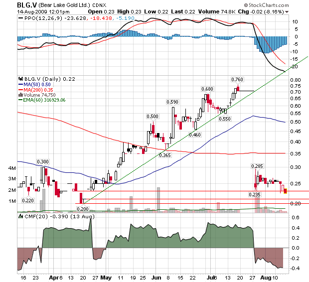  Bear Lake Gold LTD NEW : Aus 2 mach 1! 252741