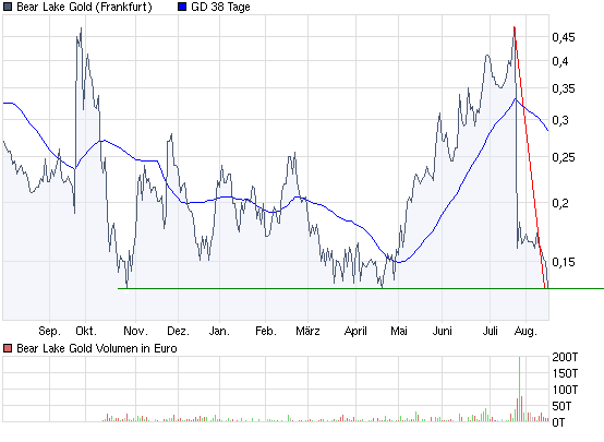  Bear Lake Gold LTD NEW : Aus 2 mach 1! 253187