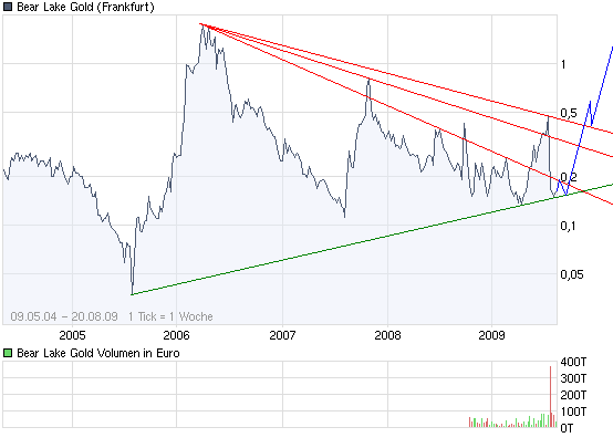  Bear Lake Gold LTD NEW : Aus 2 mach 1! 253987