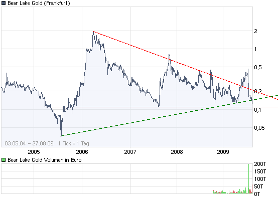  Bear Lake Gold LTD NEW : Aus 2 mach 1! 255519