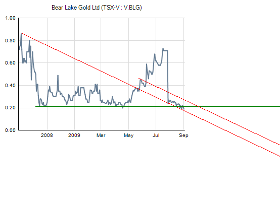  Bear Lake Gold LTD NEW : Aus 2 mach 1! 256663